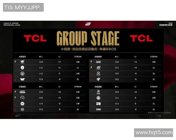 青年赛积分榜更新V5战队以88分稳居第一名引发关注